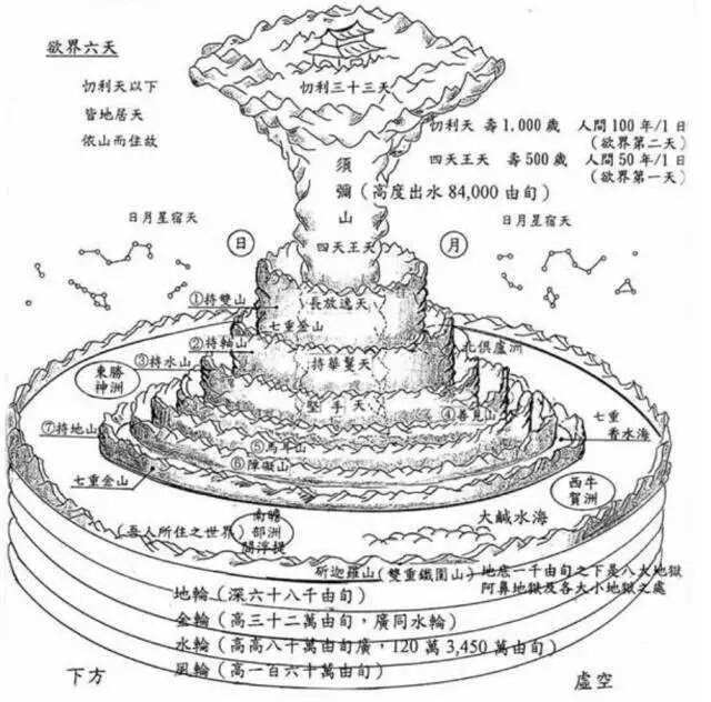 须弥山