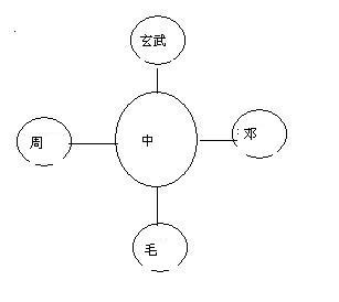 中国经济模式(13):探寻新中国的合法性 - up18 - up18的博客